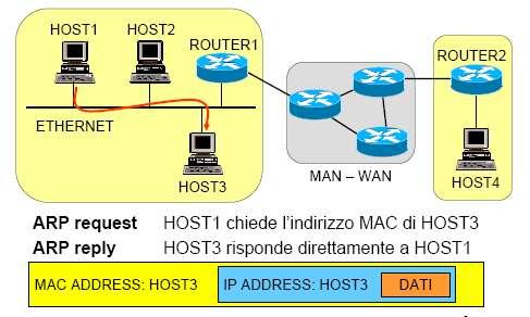 E) Comandi base: ifconfig Il comando ifconfig consente di visualizzare a video le informazioni relative le interfaccie di rete presenti sulla macchina.