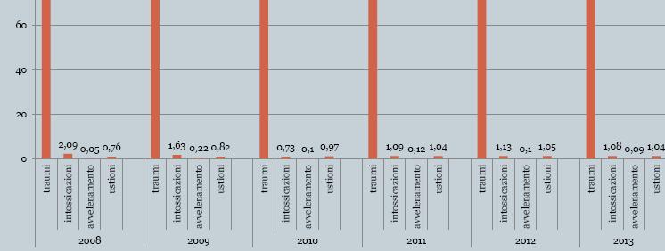 REGIONE PIEMONTE