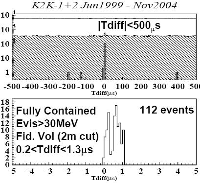 19/04/006 Maximiliano Sioli - IFAE 006, Pavia 0 KK: