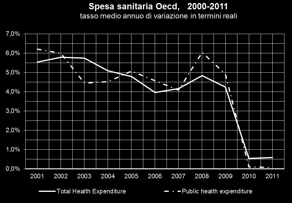 Effetti della