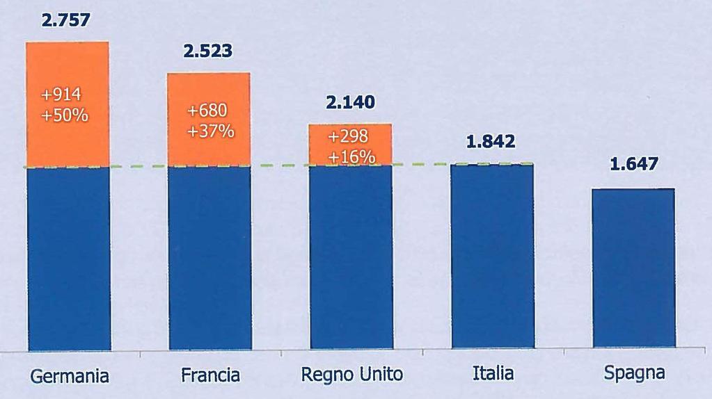 Spesa sanitaria pubblica pro capite nei Paesi UE-Big5 (Euro PPP), 2012