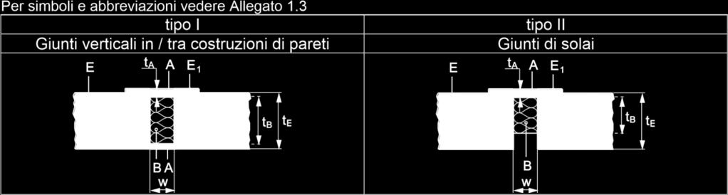 Pagina 14 del Benestare Tecnico Europeo di ETA-10/0389, Orientamento Giunti verticali in / tra costruzioni di pareti (tipo I) Giunti di solai (tipo II) e Giunti orizzontali in una parete adiacente a