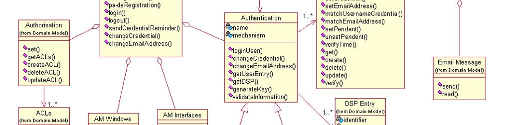 abstract Il design del software è un