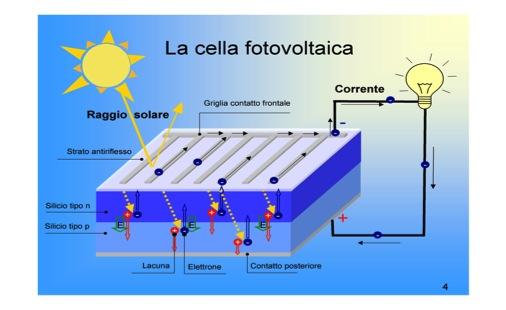 Gruppo di ricerca Energetica Dott. G.