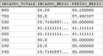 interrogazioni SQL-OLAP (come abbiamo visto in questi esempi) sia a livello di cubo OLAP e interrogazioni MDX (come vedremo realizzando il relativo cubo OLAP 21 Archi multipli: