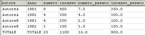 Archi multipli: Specifica delle misure! In presenza di un arco multiplo, le misure devono essere classificate ( a livello di specifica, da parte del progettista) in Misure Pesate Misure di Impatto!