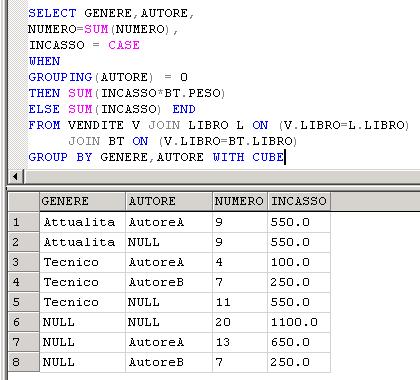 Archi multipli: soluzione con BRIDGE-TABLE VENDITA = FACT TABLE AM = BRIDGE-TABLE (BT) LIBRO (Dimension table)!