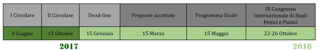 approvate tutte le proposte, a marzo 2018, si comunicheranno i risultati delle valutazioni e si procederà all elaborazione del programma definitivo.