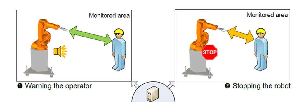 Arresto di sicurezza controllato Il