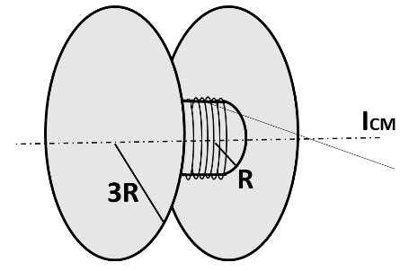 ESERCIZIO Un occhetto è composto da un cilindo inteno di aggio R e due dischi esteni di aggio R. Il cilindo e i dischi sono uniti in modo coassiale.