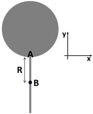 Si deteminino dopo l'uto: a) il momento d'inezia I di A+B attono ad un asse pependicolae al piano oizzontale appesentato in figua e passante pe il cento di massa di A+B; b) il