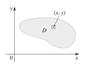 Densità Ora, rovesciando il punto di vista, supponiamo di conoscere la funzione densità puntuale e di volerne dedurre la massa totale della lamina, o di una sua porzione: possiamo