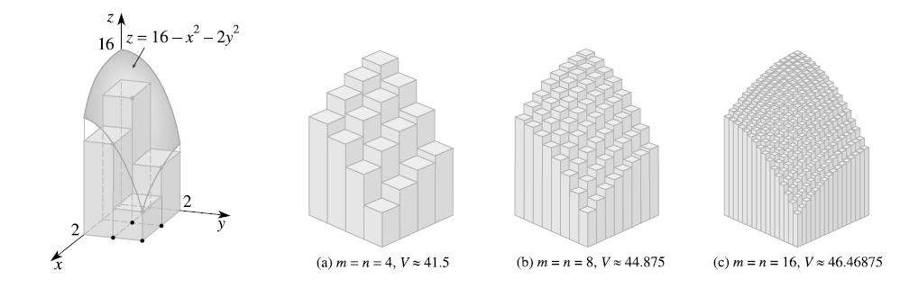 Somme di Riemann Oltre alle somme di Riemann possiamo definire la somma inferiore e la somma superiore,