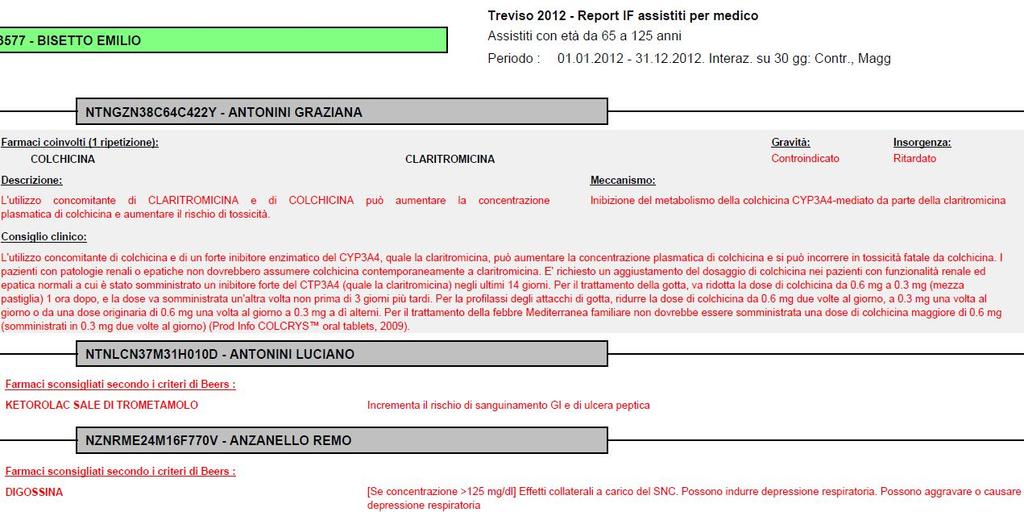 Rischio Int. Far. (IF) 2012 Assistiti over 65 Terapie >= 9 Eventi Assistiti N prescrizioni all'evento Eventi per Assistito con prescrizioni N prescrizioni all'evento Prescrizioni 3.249.