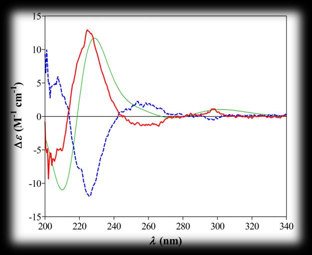 Biosensore ottico (SPR) Specificità di legame (Yes/No reponse)