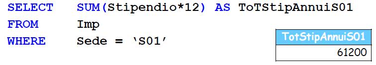 FUNZIONI AGGREGATE L argomento di una funzione aggregata è una qualunque espressione che può figurare nella SELECT list (ma NON un altra funzione aggregata!