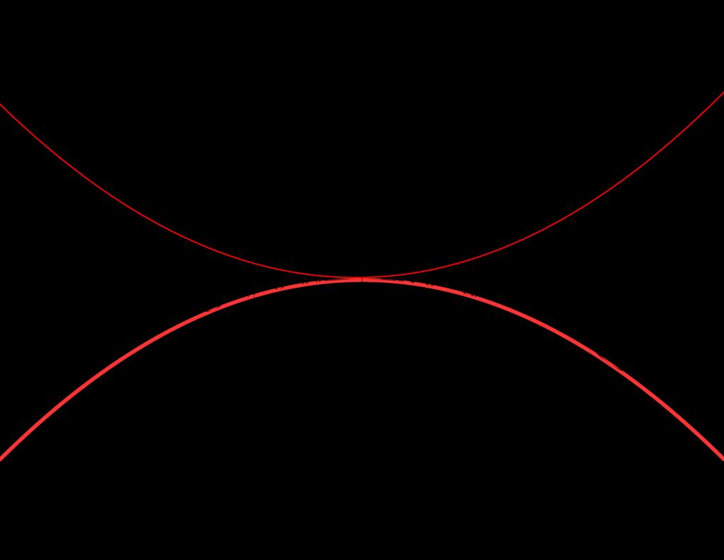 Osservazione 1.4 Può succedere che il f (x) non esista, ma che la funzione f sia derivabile in x 0. Si veda il seguente esercizio. Esercizio 1.