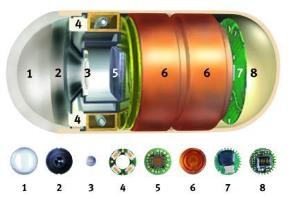 Componenti della Capsula M2A 1. Cupola ottica 2. Sostegno della lente 3. Lente 4.