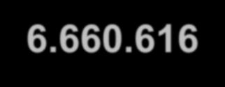 919 12.511.960 +8,6% +7,1% 47.100.