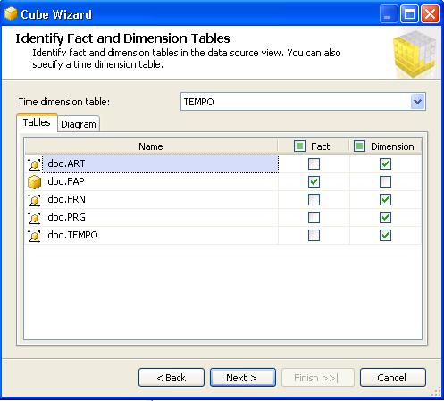 Creazione di un Cubo - 2 Selezionare il Data Souce View SQL Server 2005 può in modalità auto build identificare