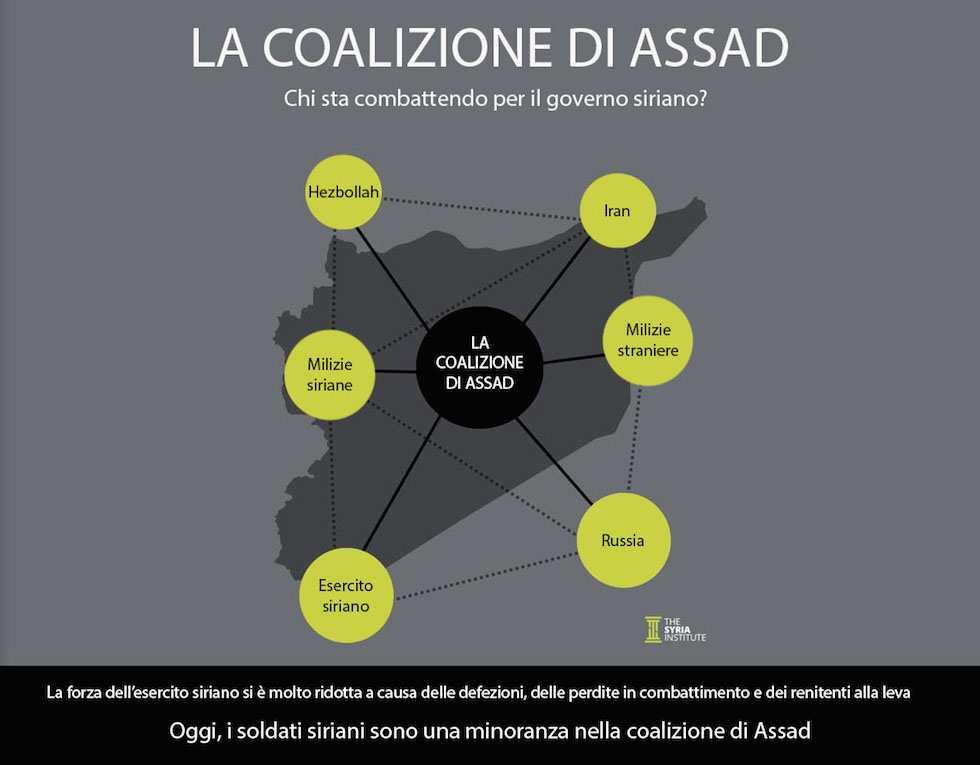 Russia è diventata così importante che è praticamente impossibile pensare oggi a una tregua o un accordo di pace senza il suo coinvolgimento.