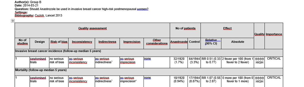 Summary of Findings Table