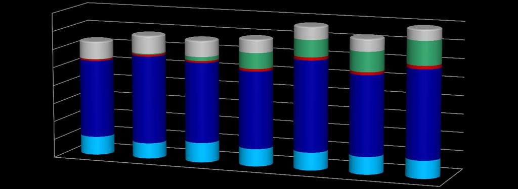 Cambiare tutto per non cambiare niente Generazione elettrica destinata ad essere sempre più diversificata per rispettare i target europei Secondo gli scenari dell ENEA generazione da FER raggiungerà