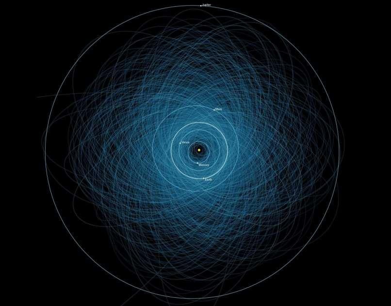 Asteroidi «pericolosi»: i N.E.A. I NEO sono i corpi