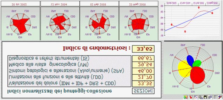 Dal momento che i valori dell IPE sono discreti ed oggettivi la loro analisi può determinare l