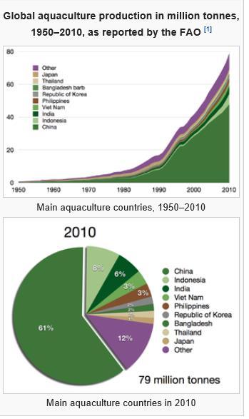 Acquacoltura -