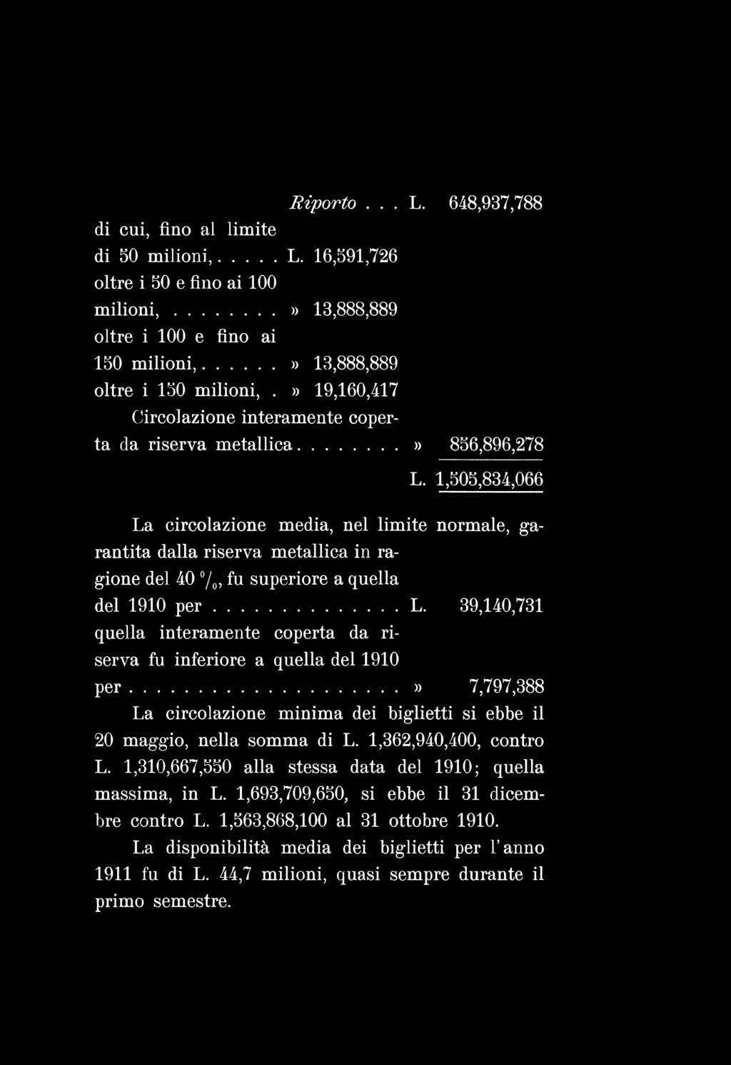 Riporto... L. 648,937,788 di cui, fino al limite di 50 milioni,... L. 16,591,726 oltre i 50 e fino ai 100 m ilio n i,...» 13,888,889 oltre i 100 e fino ai 150 milioni,.