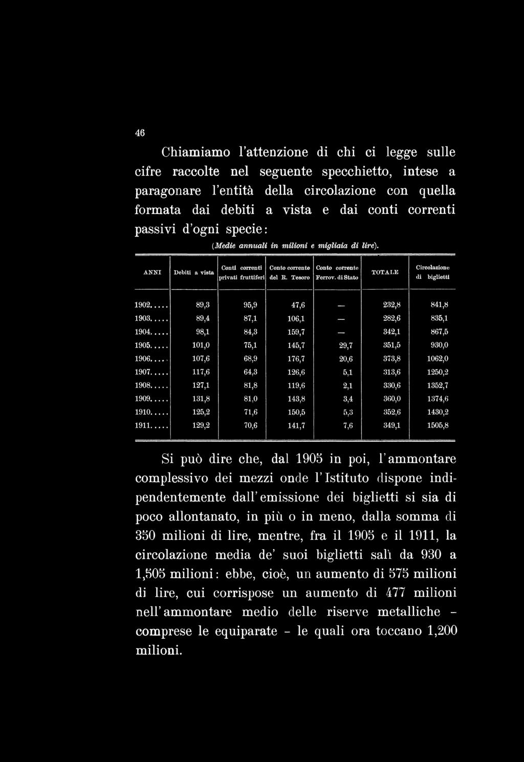 46 Chiamiamo l attenzione di chi ci legge sulle cifre raccolte nel seguente specchietto, intese a paragonare l entità della circolazione con quella formata dai debiti a vista e dai conti correnti