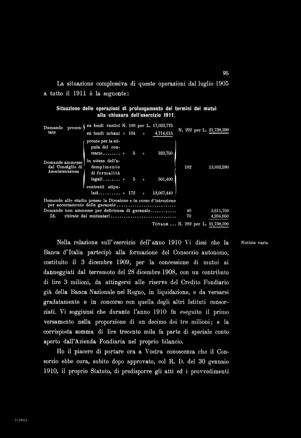 La situazione complessiva di queste operazioni dal luglio 1905 a tutto il 1911 è la seguente: Situazione delie operazioni di prolungamento dei termini dei mutui alla chiusura dell'esercizio 1911.