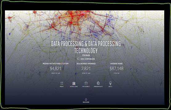 Environment DataUSA Monitoring