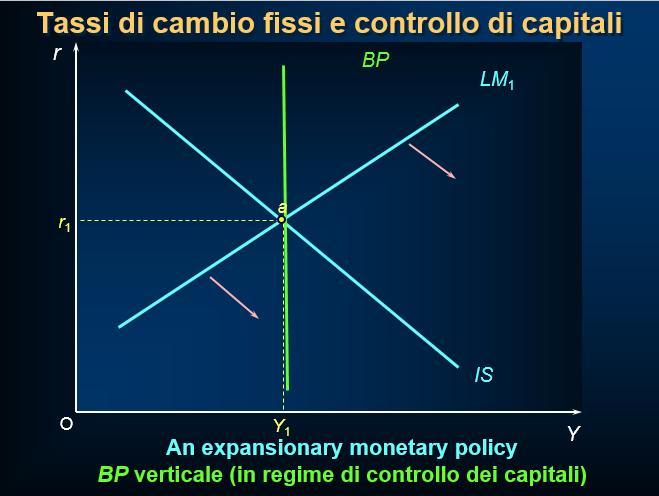 Problemi di coordinamento nello SME A. Piano A: Germania era il paese con più bassa inflazione in media in UE (politica monetaria rigorosa, non perseguiva l obiettivo interno, ma quello esterno).