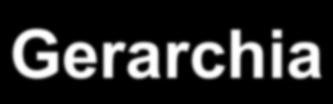 Gerarchia 190.3.7.1 Subnet 7 190.3.7.2 H1 190.3.3.3 R1 R2 190.3.3.2 FDDI 190.3.1.1 Subnet 1 H4 Net: 190.3.0.0 Mask: 255.255.255.0 R5 190.