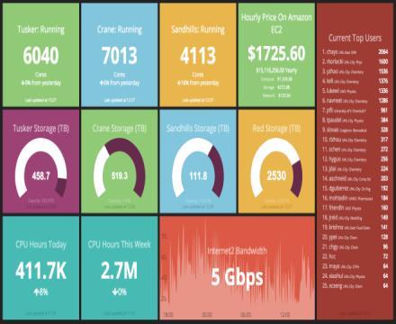 rete Processi e servizi Dispositivi SNMP Protocolli TCP: UDP, SIP, IMAP, POP, SMTP, ecc Collegamenti WAN TRM,