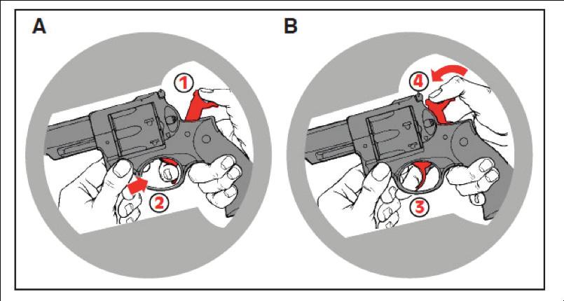 Figura 4 A: con il pollice che controlla il cane (1), premere il grilletto per consentire lo sgancio del cane (2). B: quando il cane è libero, rilasciare IMMEDIATAMENTE il grilletto (3).