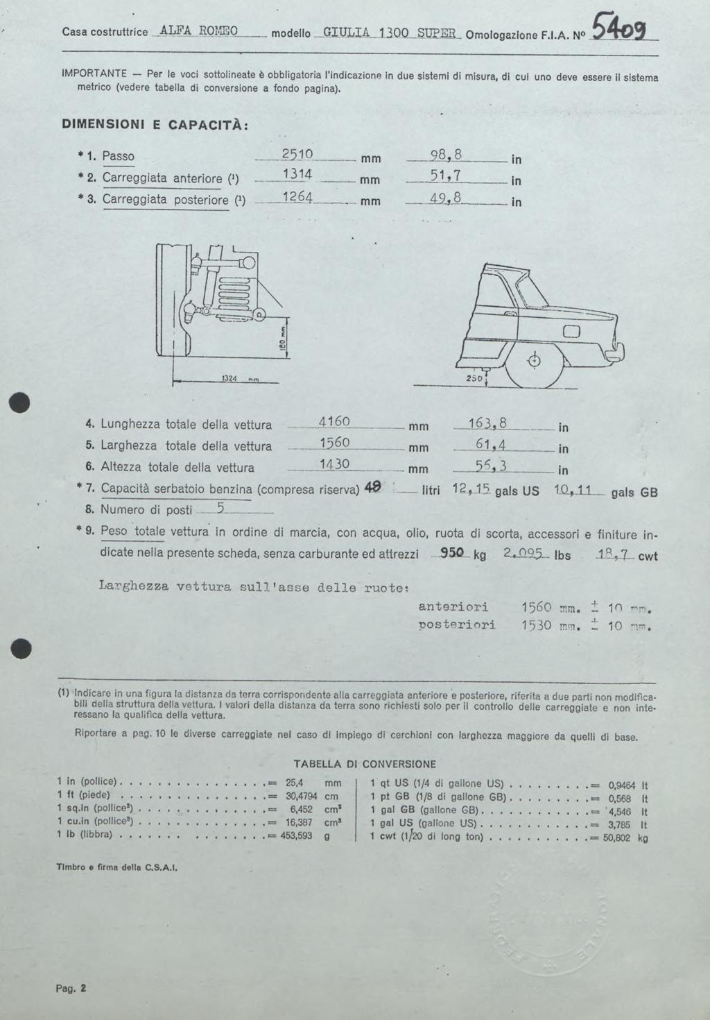 Casa costruttrice -.Aînï'A KOIŒO. modello QI.UX<IA._ 130Q SÜPES., Omologazione F.I.A. N.