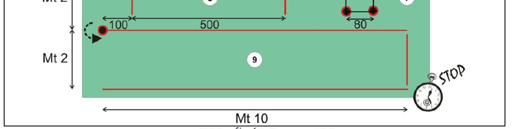 CLASSI SAMURAI 5 6 7 / BAMBINI 8 9 anni / RAGAZZI 10 11 anni Legenda: 1) Capovolta avanti seguita da balzo con circonduzione delle braccia; 2) Slalom tra i paletti; 3) Balzi a zig-zag a piedi pari