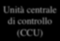 specifica il punto da raggiungere e la traiettoria da seguire per raggiungerlo Semplice (linee rette) Complessa (spline o