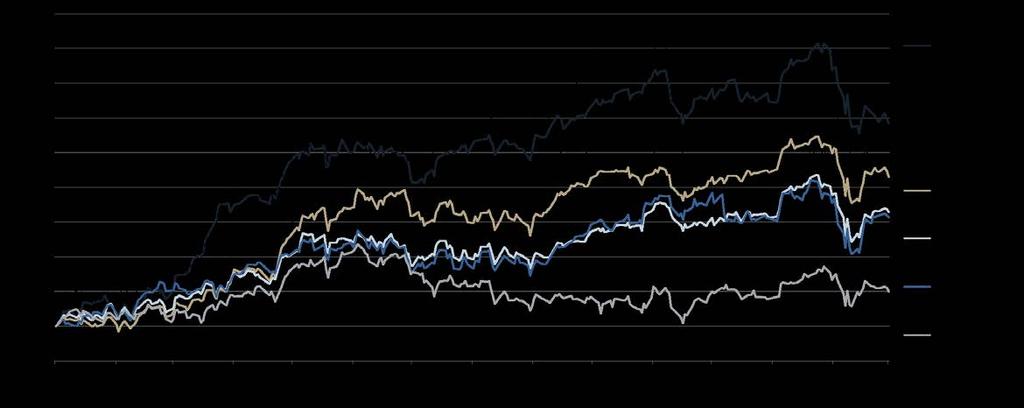 PIR: Confronto indici Mid Cap Italiani ed Europei Performance positiva di tutti