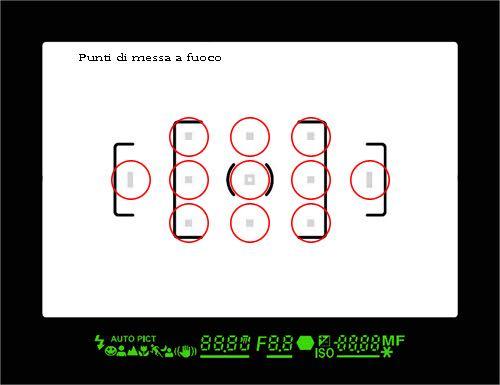 dalle impostazioni della macchina fotografica è possibile attivare tutti i punti di messa a fuoco