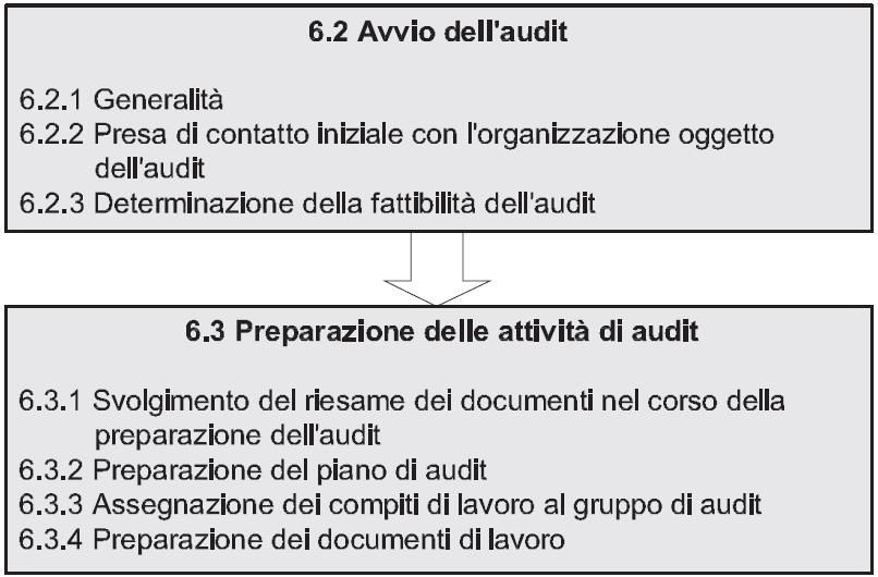 6- SVOLGIMENTO DI UN