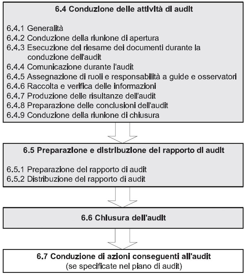 1 Generalità Guida per