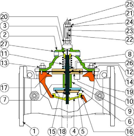 2 CARATTERISTICHE DEI COMPONENTI 2.1 Materiali e rivestimenti 2.2.1 Valvola base E 2001 Rif. Descrizione Materiale Rivestimento 01 Corpo Ghisa Sferoidale Vernice epoxy, spessore min.