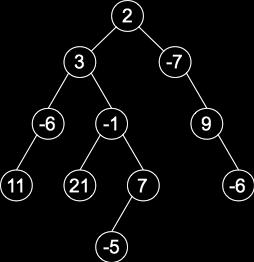d. Cancellazione del valore 5 e. Inserimento del valore 1 Esercizio 3 Si consideri un albero binario arbitrario in cui a ciascun nodo v sia associato un numero reale v.val. Scrivere un algoritmo ricorsivo che, dato in input l'albero T, restituisce il numero di nodi che contengono un valore negativo (cioè strettamente minore di zero).