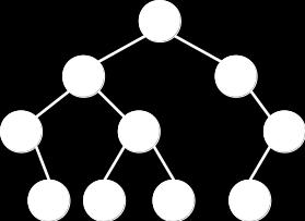Esercizio 5 Si consideri il seguente albero binario: Scrivere i nomi dei nodi come comparirebbero durante una visita in