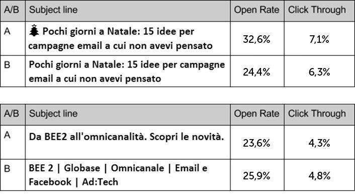 ICONE: SÌ