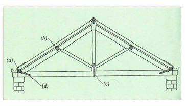 Possono essere realizzati in opera o per assemblaggio di elementi costruttivi in diversi materiali.